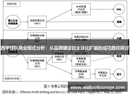 西甲球队商业模式分析：从品牌建设到全球化扩展的成功路径探讨
